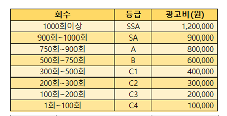 경기도 음성광고 가격(씨앤디비)이종헌대리.png